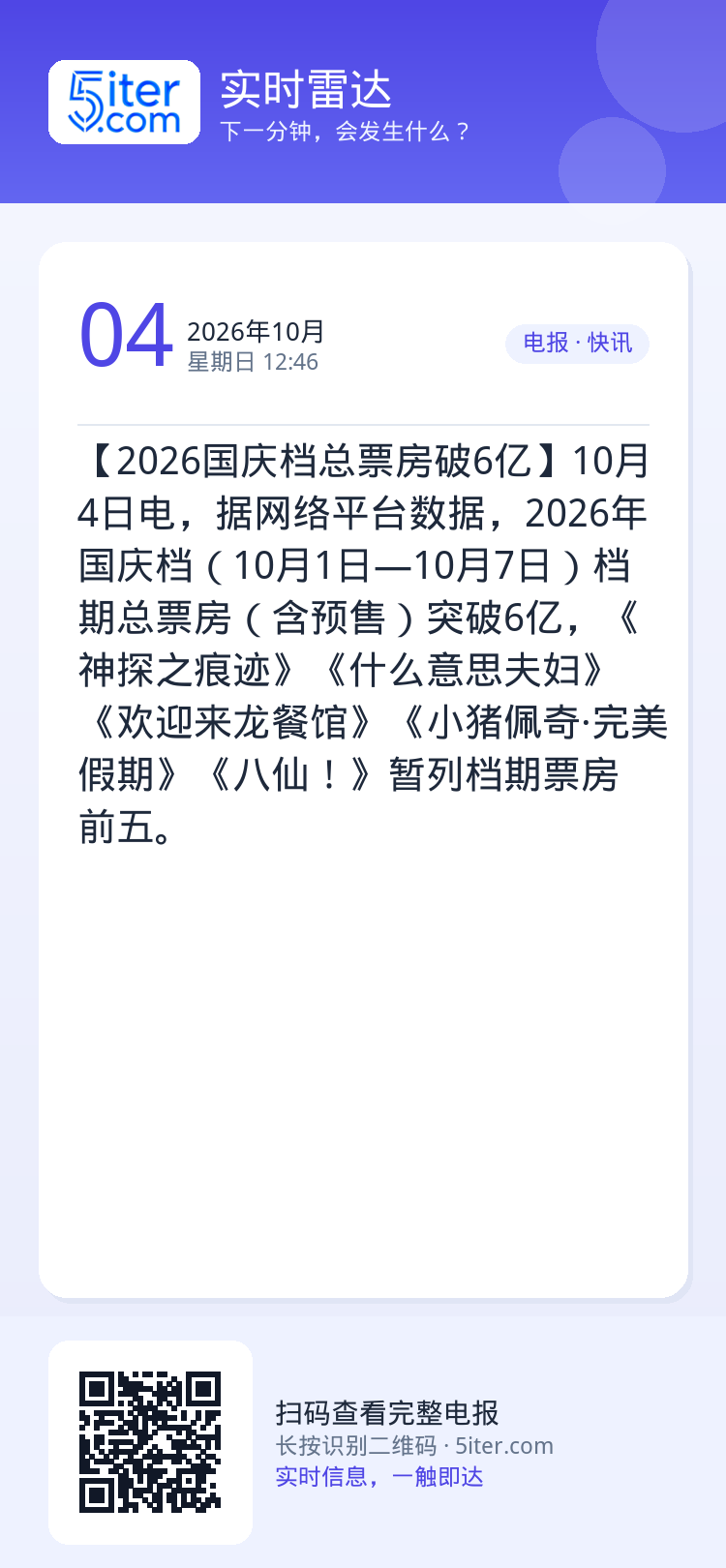 【2026国庆档总票房破6亿】10月4日电，据网络平台数据，2026年国庆档（10月1日—10月7日）档期总票房（含预售