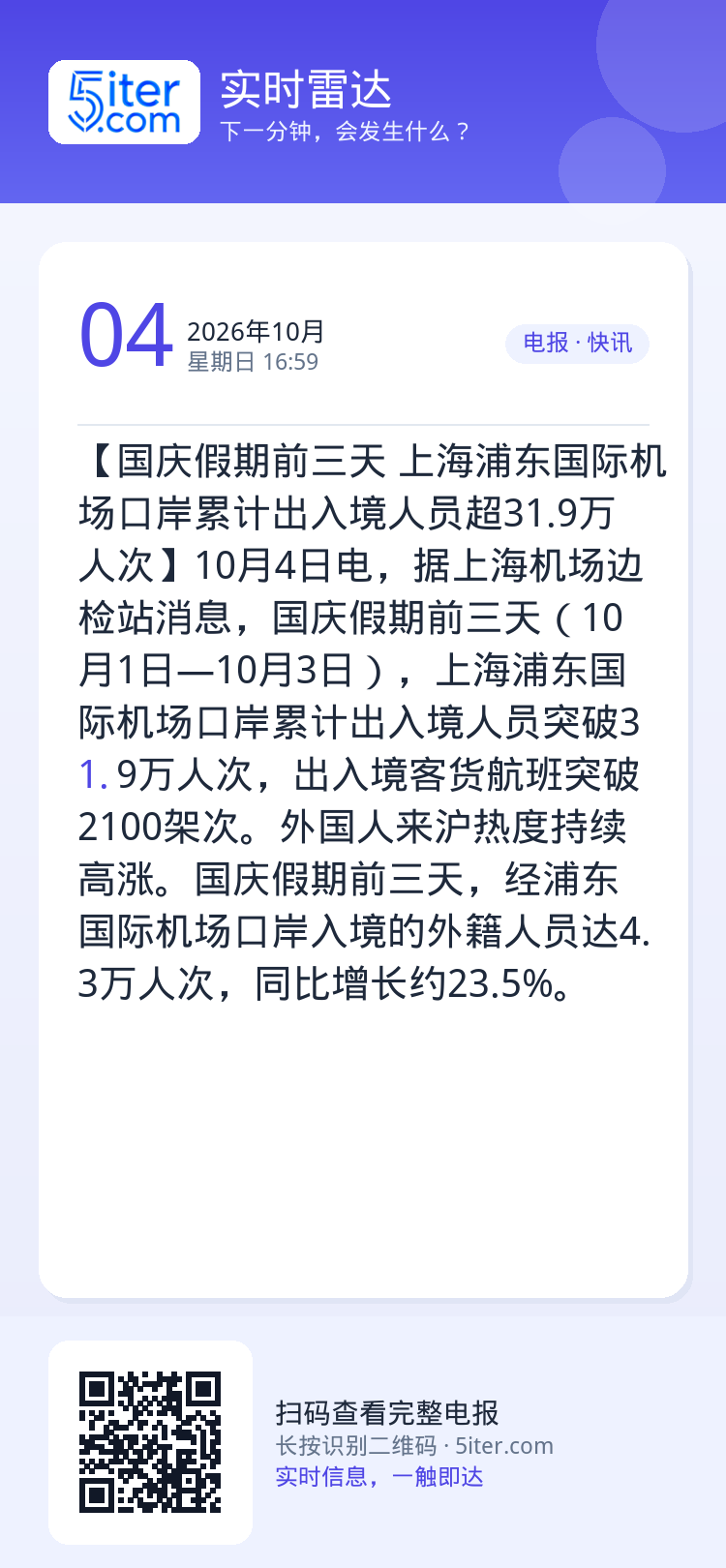 【国庆假期前三天 上海浦东国际机场口岸累计出入境人员超31.9万人次】10月4日电，据上海机场边检站消息，国庆假期前三天