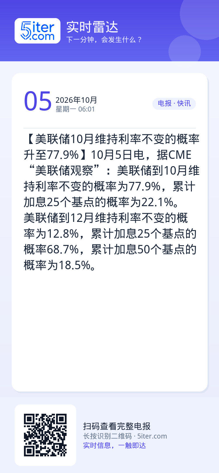 【美联储10月维持利率不变的概率升至77.9%】10月5日电，据CME“美联储观察”：美联储到10月维持利率不变的概率为