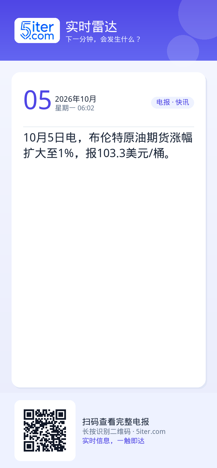 10月5日电，布伦特原油期货涨幅扩大至1%，报103.3美元/桶。