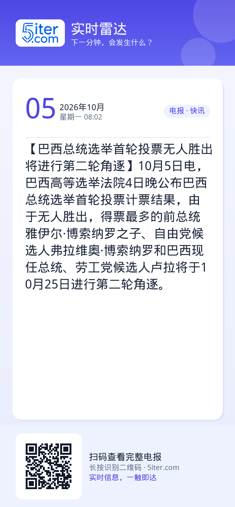 【巴西总统选举首轮投票无人胜出 将进行第二轮角逐】10月5日电，巴西高等选举法院4日晚公布巴西总统选举首轮投票计票结果，
