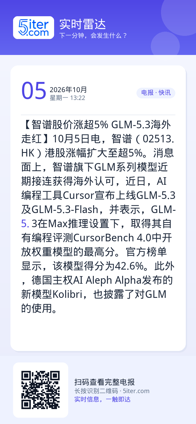 【智谱股价涨超5% GLM-5.3海外走红】10月5日电，智谱（02513.HK）港股涨幅扩大至超5%。消息面上，智谱旗