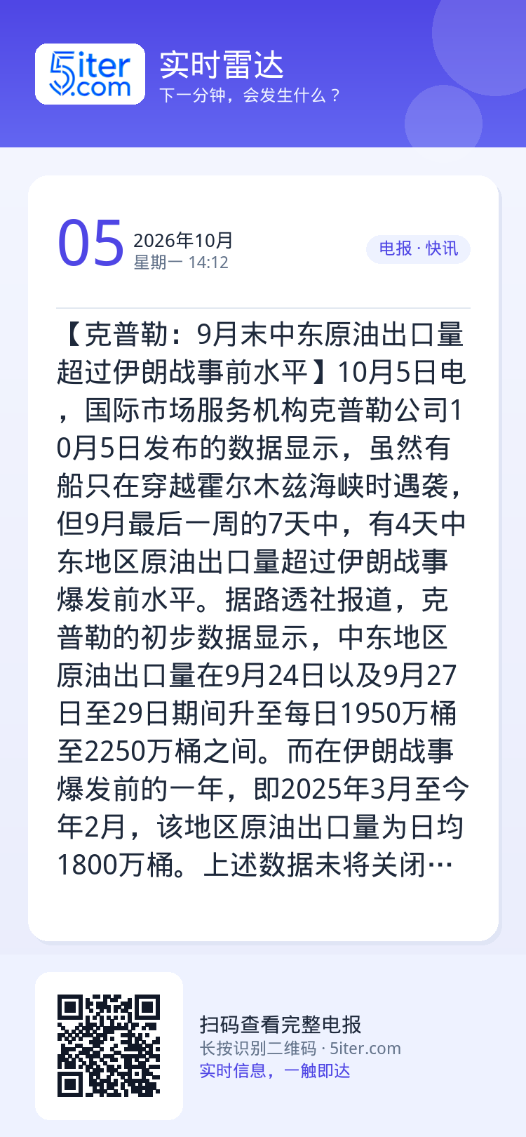 【克普勒：9月末中东原油出口量超过伊朗战事前水平】10月5日电，国际市场服务机构克普勒公司10月5日发布的数据显示，虽然