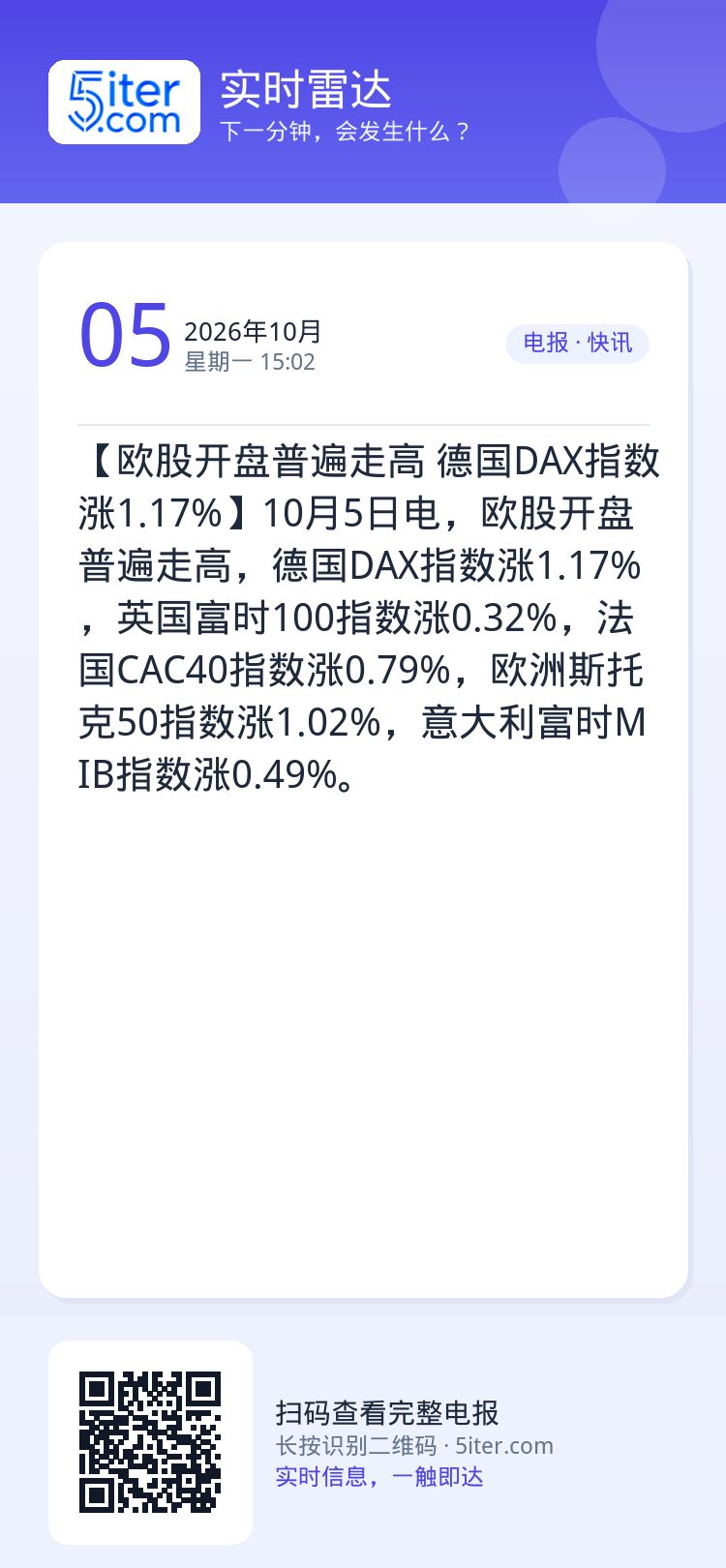 【欧股开盘普遍走高 德国DAX指数涨1.17%】10月5日电，欧股开盘普遍走高，德国DAX指数涨1.17%，英国富时10