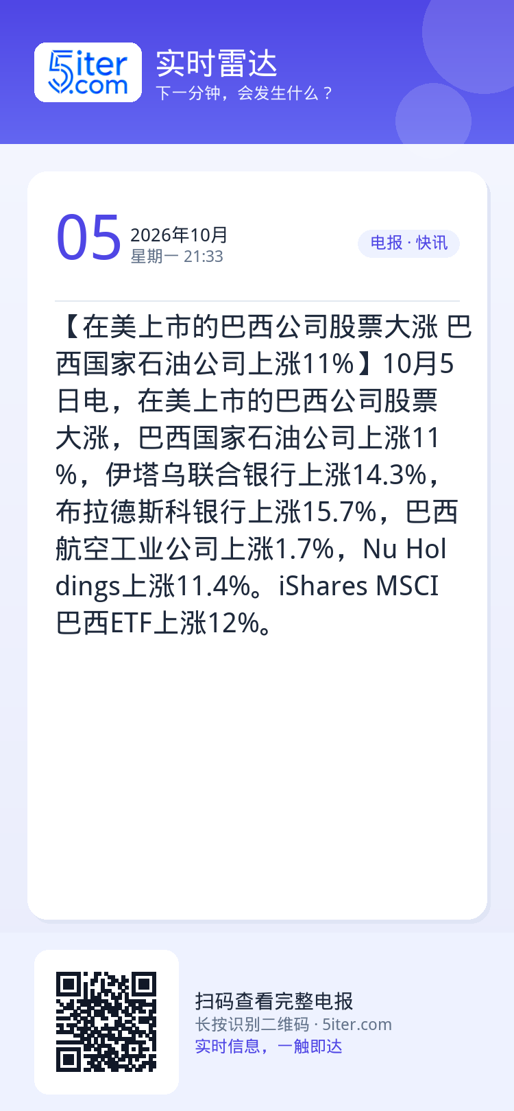 【在美上市的巴西公司股票大涨 巴西国家石油公司上涨11%】10月5日电，在美上市的巴西公司股票大涨，巴西国家石油公司上涨