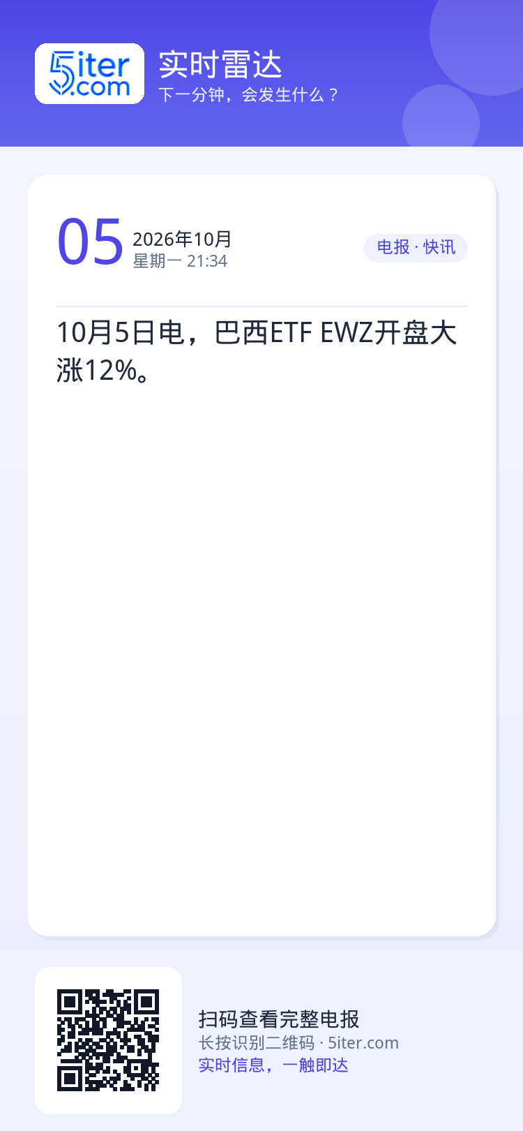 10月5日电，巴西ETF EWZ开盘大涨12%。