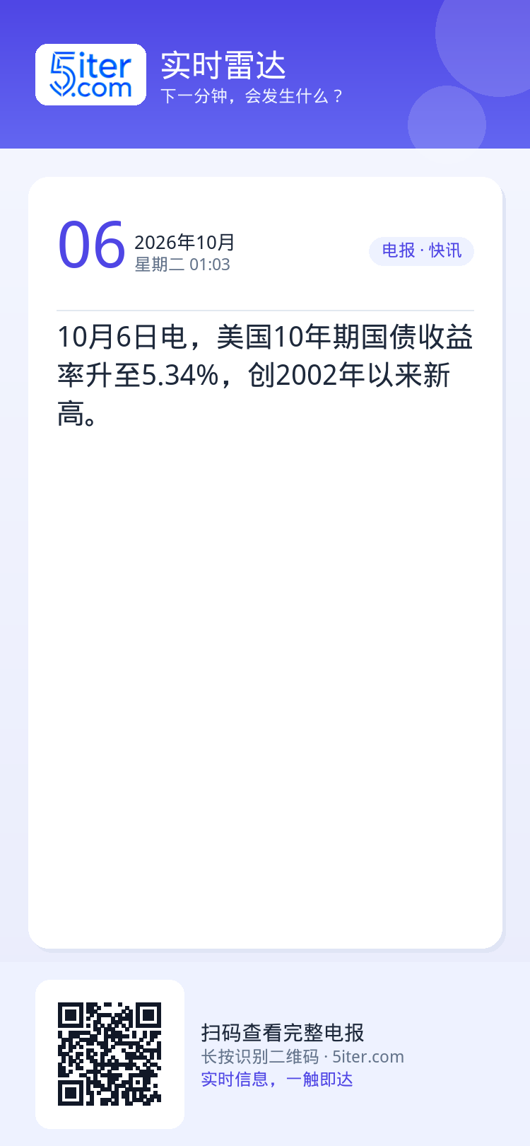 10月6日电，美国10年期国债收益率升至5.34%，创2002年以来新高。