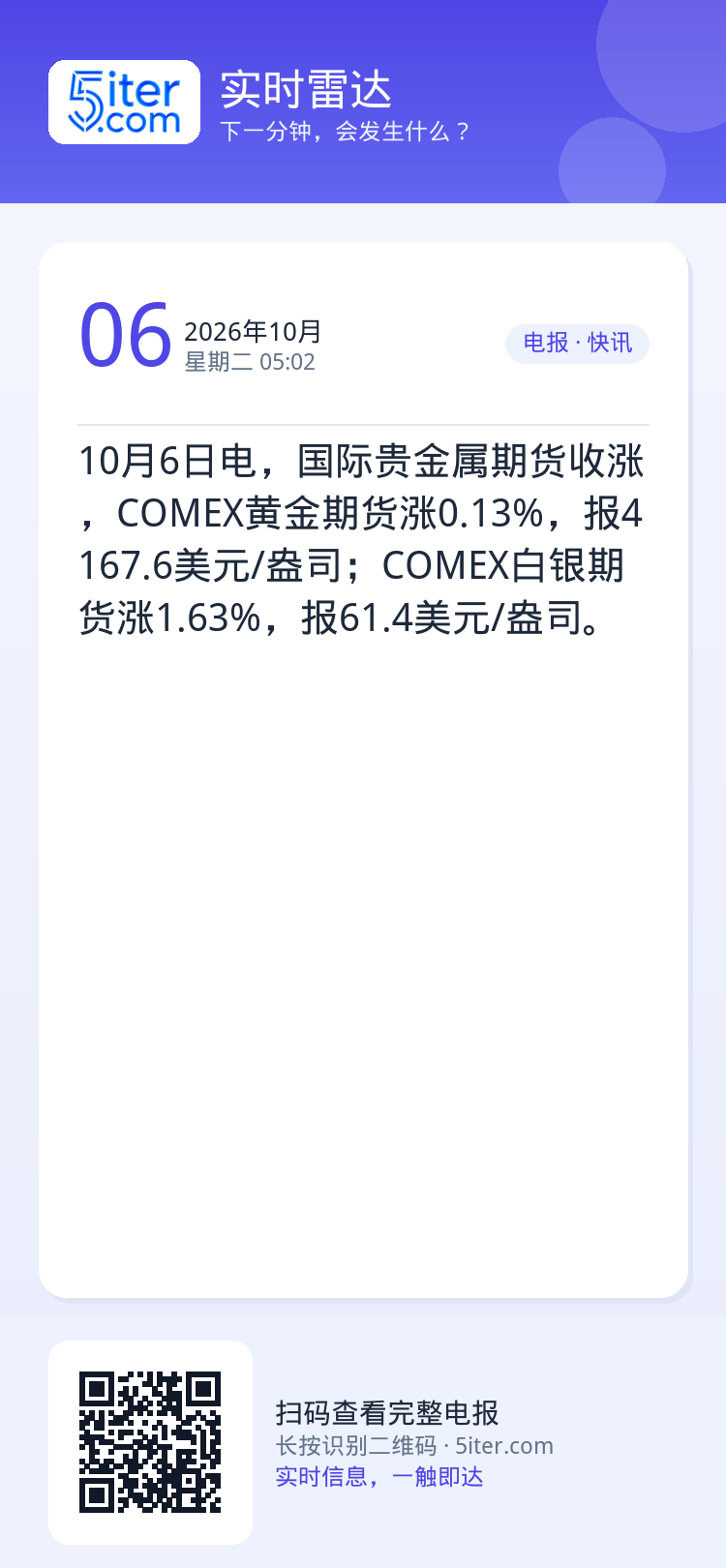10月6日电，国际贵金属期货收涨，COMEX黄金期货涨0.13%，报4167.6美元/盎司；COMEX白银期货涨1.63