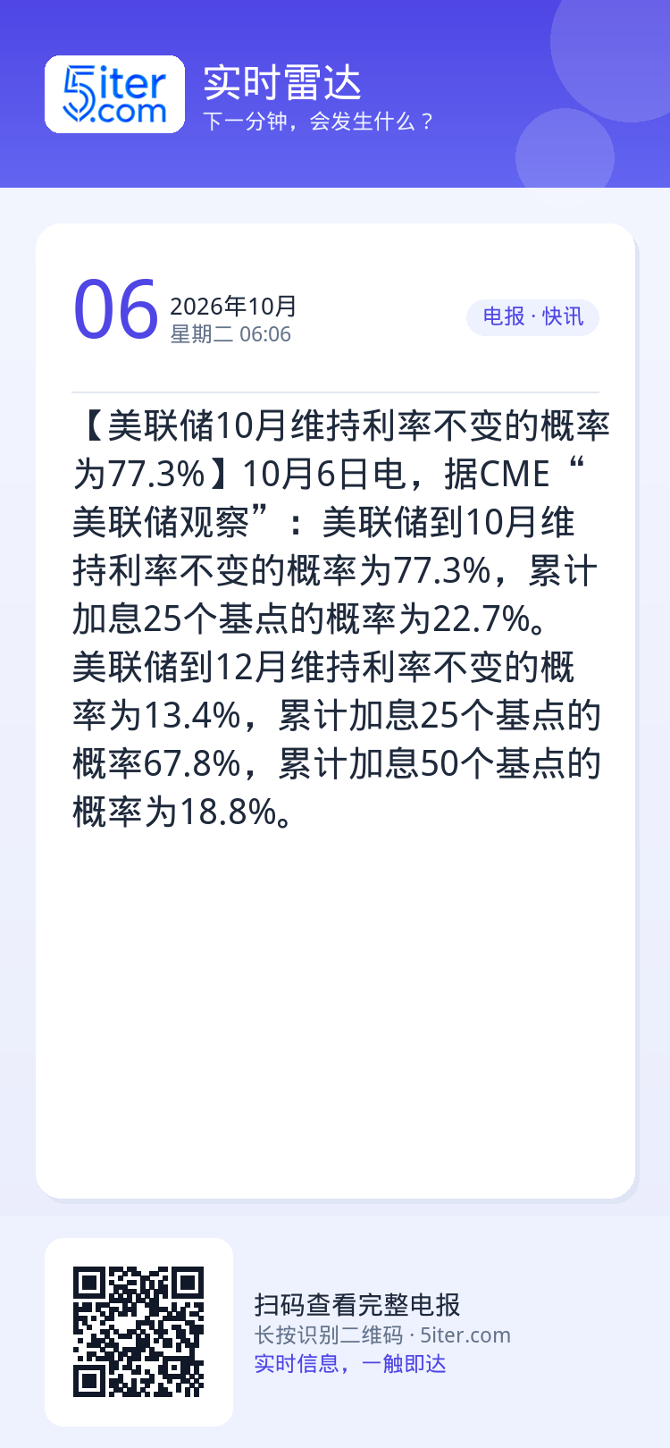 【美联储10月维持利率不变的概率为77.3%】10月6日电，据CME“美联储观察”：美联储到10月维持利率不变的概率为7