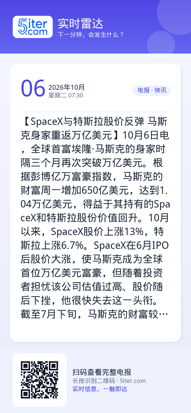 【SpaceX与特斯拉股价反弹 马斯克身家重返万亿美元】10月6日电，全球首富埃隆·马斯克的身家时隔三个月再次突破万亿美