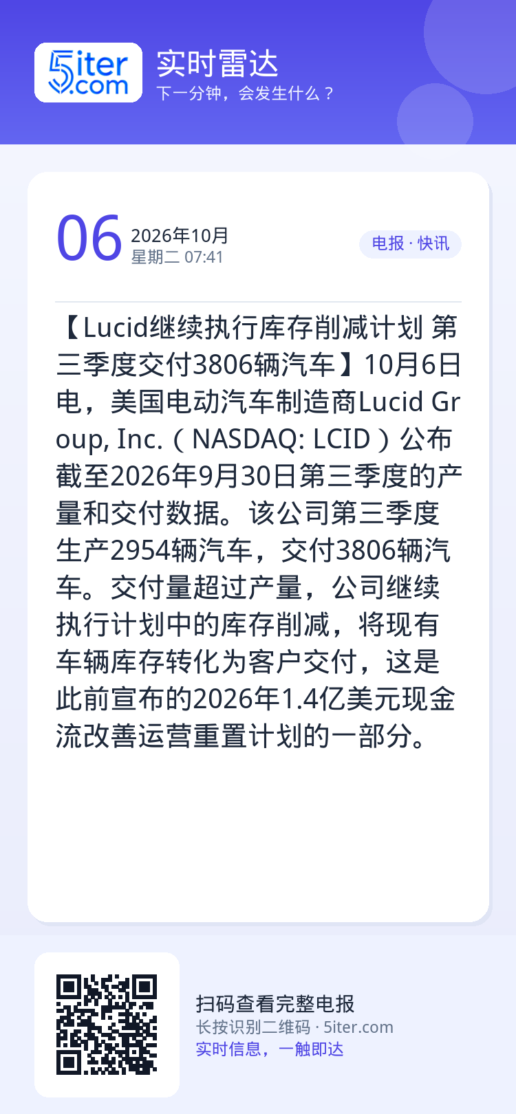 【Lucid继续执行库存削减计划 第三季度交付3806辆汽车】10月6日电，美国电动汽车制造商Lucid Group, 