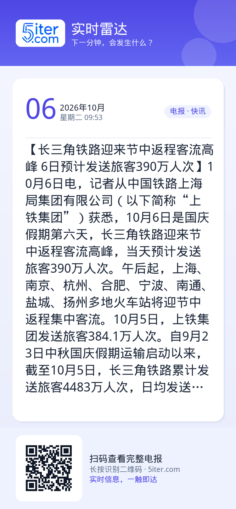 【长三角铁路迎来节中返程客流高峰 6日预计发送旅客390万人次】10月6日电，记者从中国铁路上海局集团有限公司（以下简称