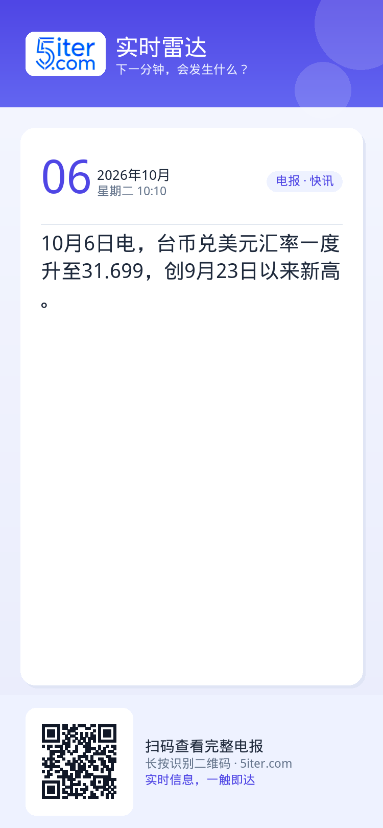 10月6日电，台币兑美元汇率一度升至31.699，创9月23日以来新高。