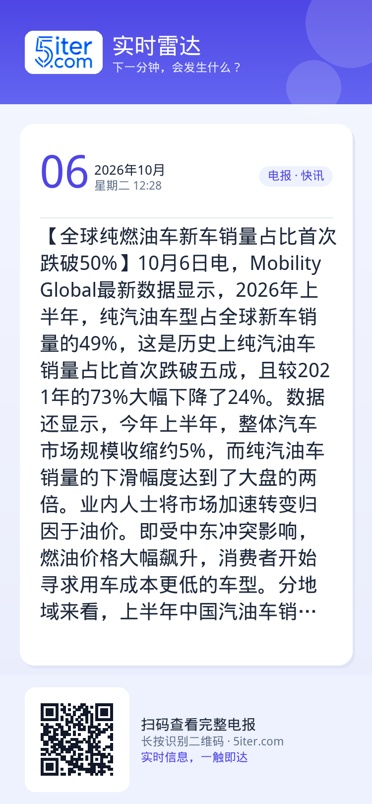 【全球纯燃油车新车销量占比首次跌破50%】10月6日电，Mobility Global最新数据显示，2026年上半年，纯