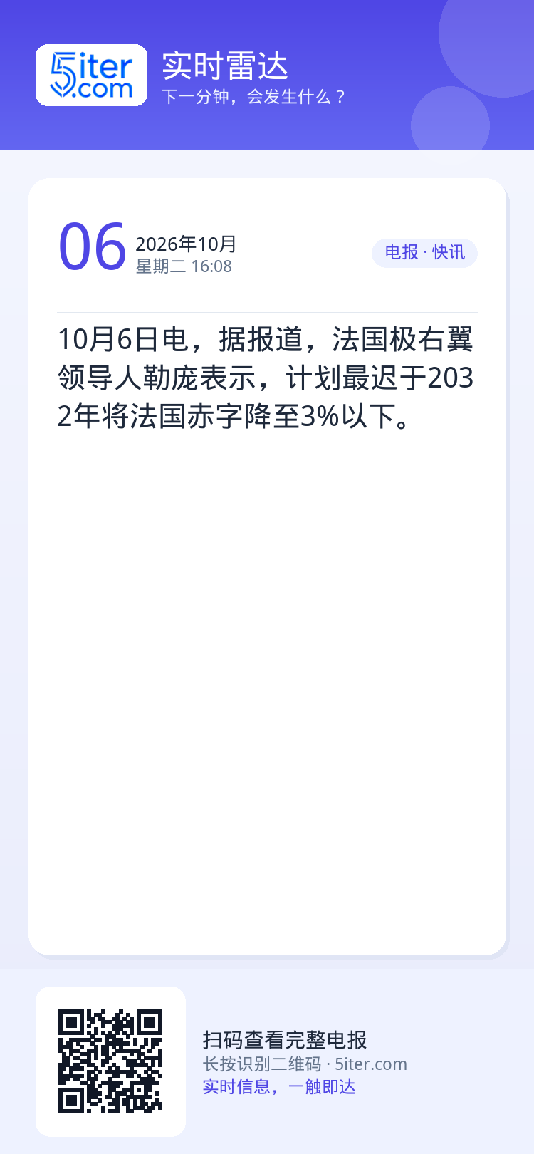 10月6日电，据报道，法国极右翼领导人勒庞表示，计划最迟于2032年将法国赤字降至3%以下。