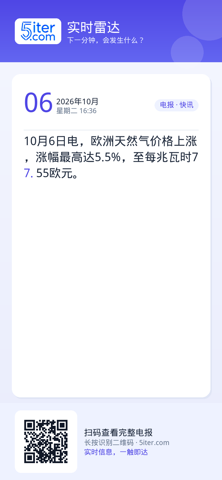 10月6日电，欧洲天然气价格上涨，涨幅最高达5.5%，至每兆瓦时77.55欧元。