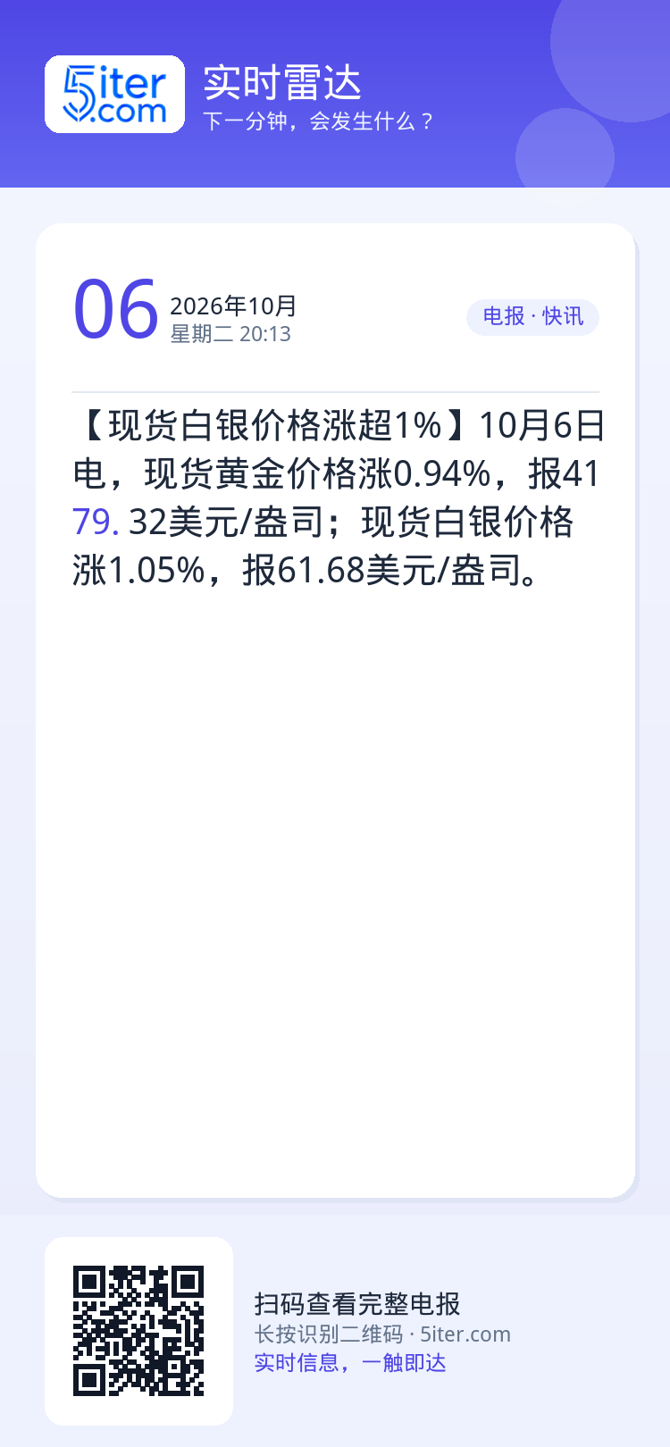 【现货白银价格涨超1%】10月6日电，现货黄金价格涨0.94%，报4179.32美元/盎司；现货白银价格涨1.05%，报