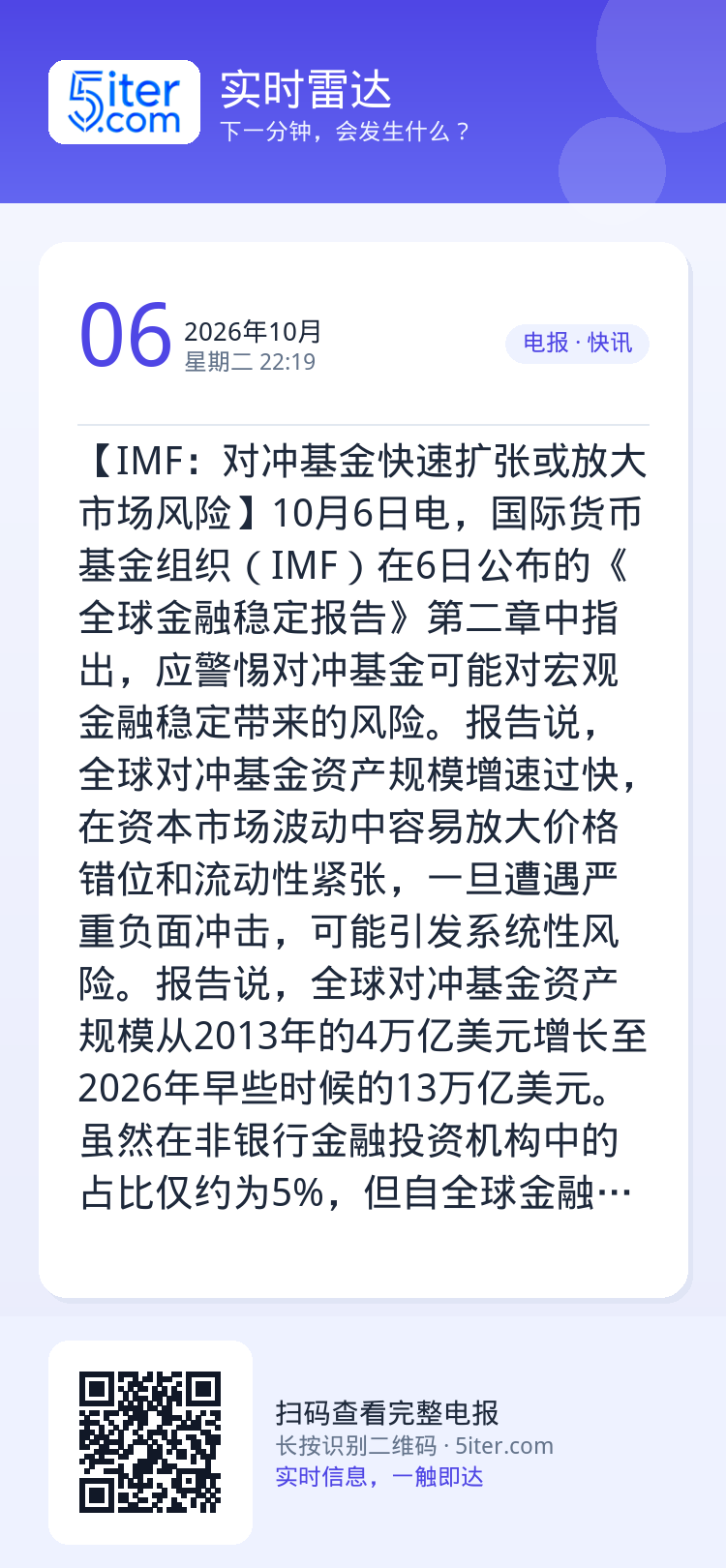 【IMF：对冲基金快速扩张或放大市场风险】10月6日电，国际货币基金组织（IMF）在6日公布的《全球金融稳定报告》第二章