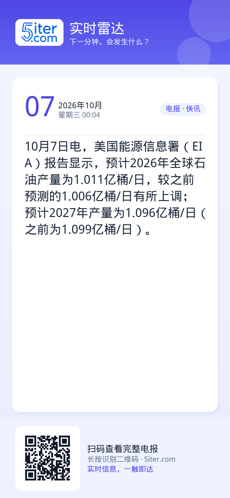 10月7日电，美国能源信息署（EIA）报告显示，预计2026年全球石油产量为1.011亿桶/日，较之前预测的1.006亿