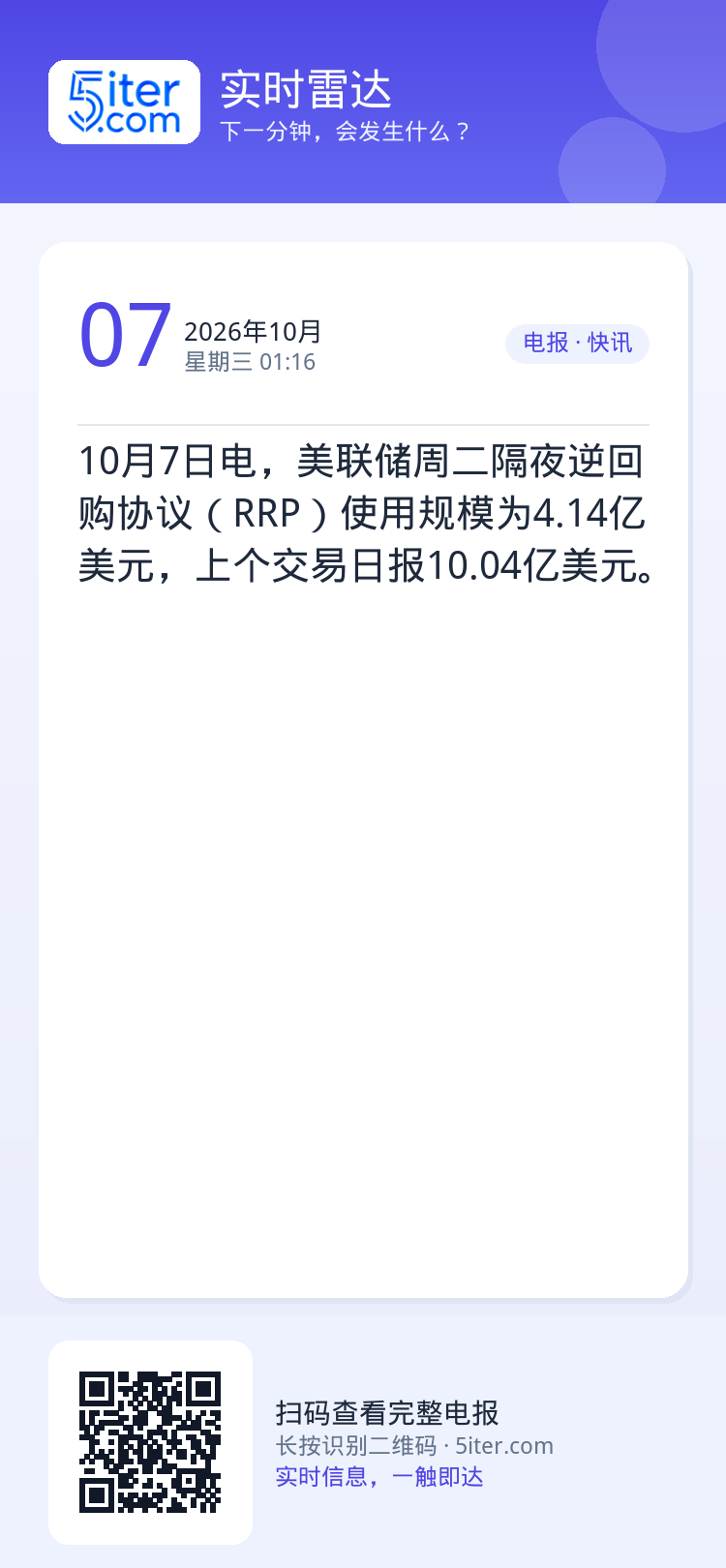 10月7日电，美联储周二隔夜逆回购协议（RRP）使用规模为4.14亿美元，上个交易日报10.04亿美元。