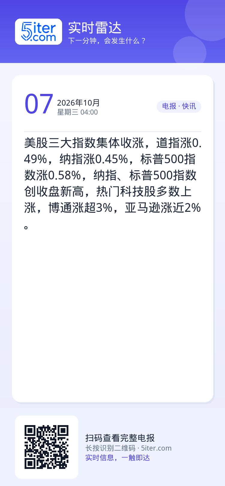 美股三大指数集体收涨，道指涨0.49%，纳指涨0.45%，标普500指数涨0.58%，纳指、标普500指数创收盘新高，热