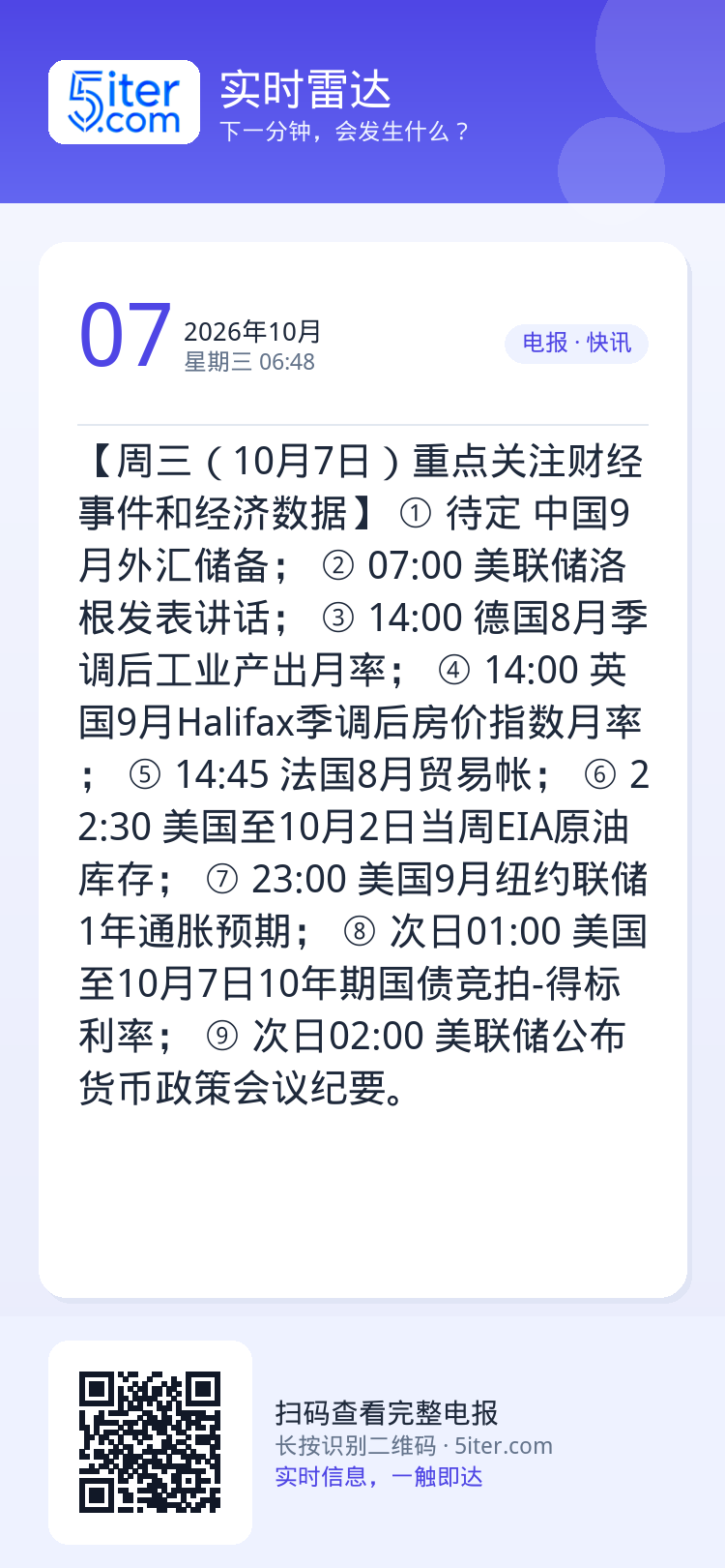 【周三（10月7日）重点关注财经事件和经济数据】 
① 待定 中国9月外汇储备；
② 07:00 美联储洛根发表讲话；
