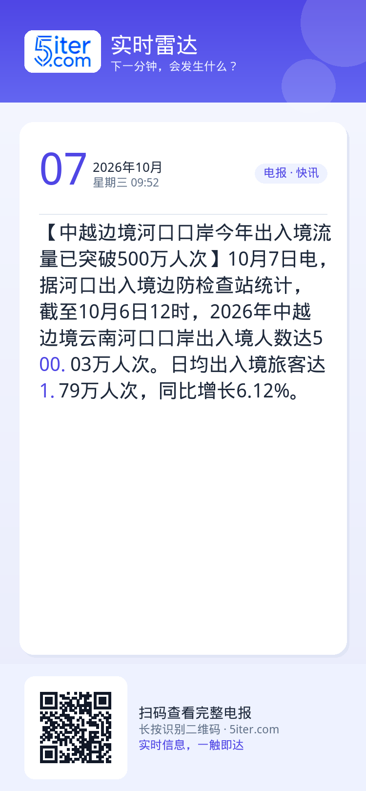 【中越边境河口口岸今年出入境流量已突破500万人次】10月7日电，据河口出入境边防检查站统计，截至10月6日12时，20
