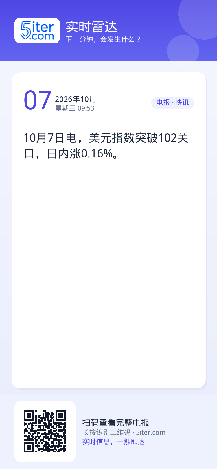 10月7日电，美元指数突破102关口，日内涨0.16%。