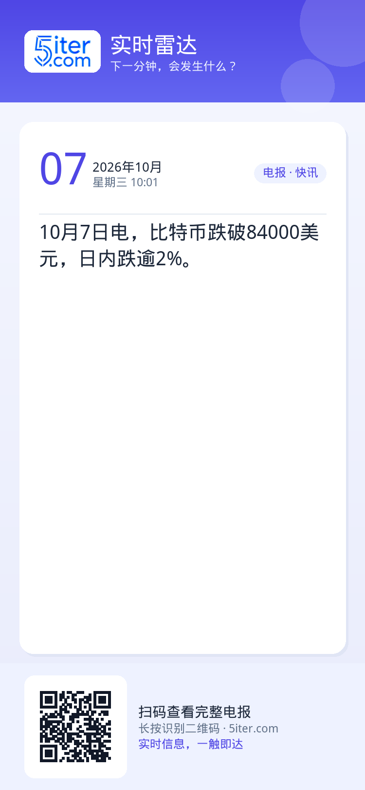 10月7日电，比特币跌破84000美元，日内跌逾2%。