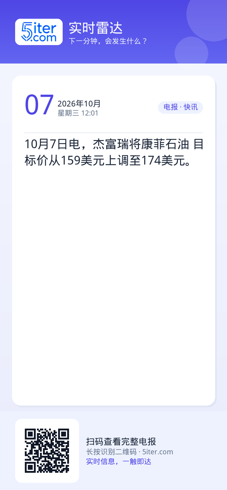 10月7日电，杰富瑞将康菲石油 目标价从159美元上调至174美元。