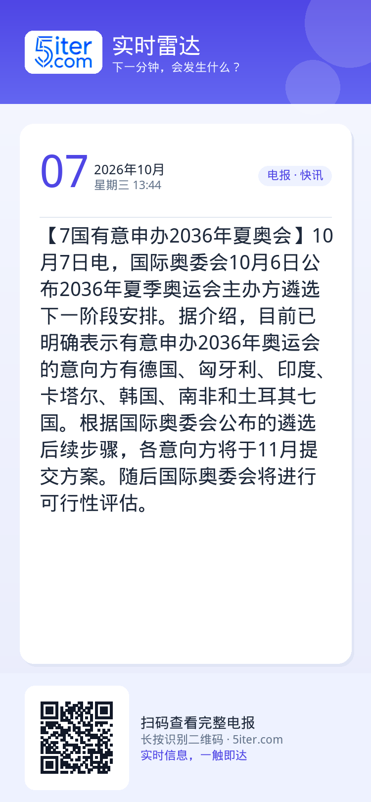 【7国有意申办2036年夏奥会】10月7日电，国际奥委会10月6日公布2036年夏季奥运会主办方遴选下一阶段安排。据介绍