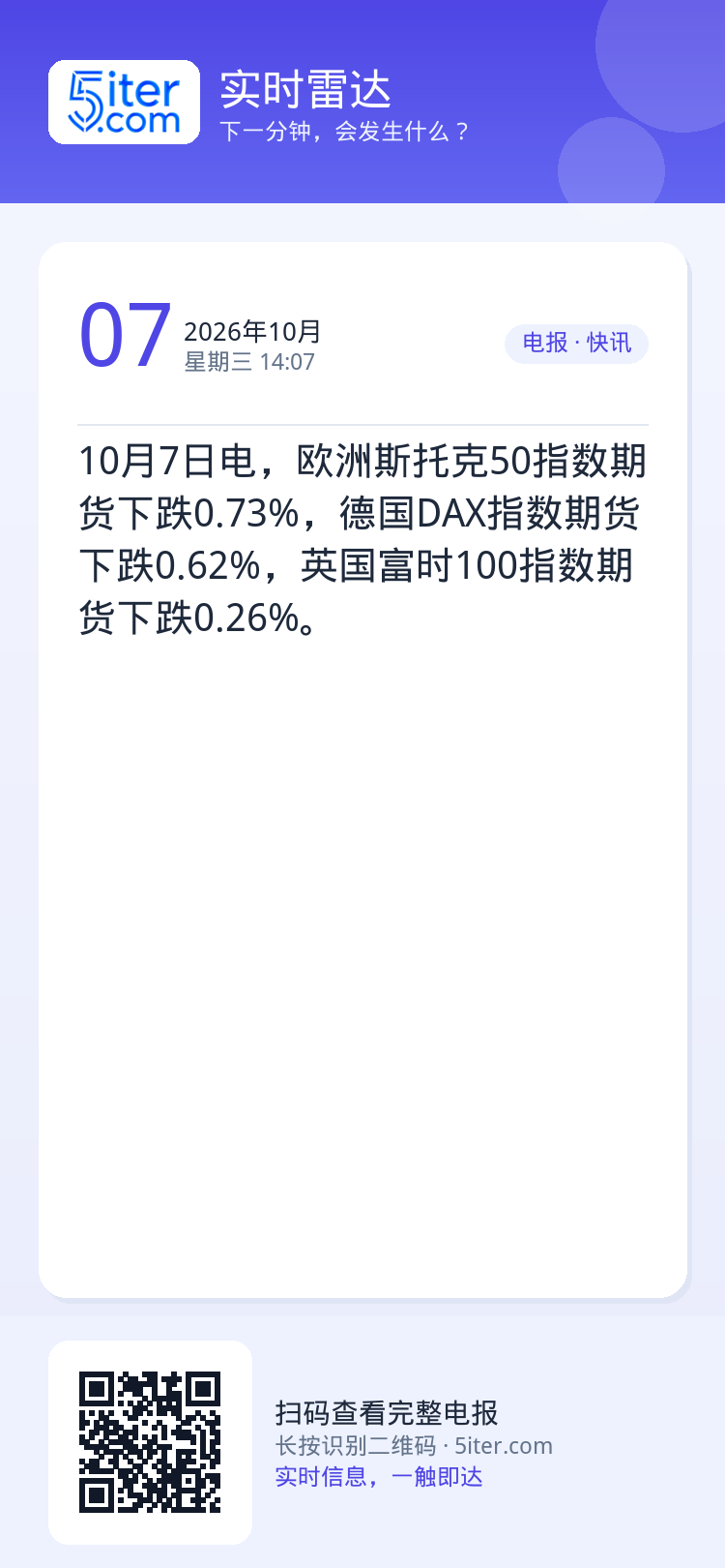 10月7日电，欧洲斯托克50指数期货下跌0.73%，德国DAX指数期货下跌0.62%，英国富时100指数期货下跌0.26