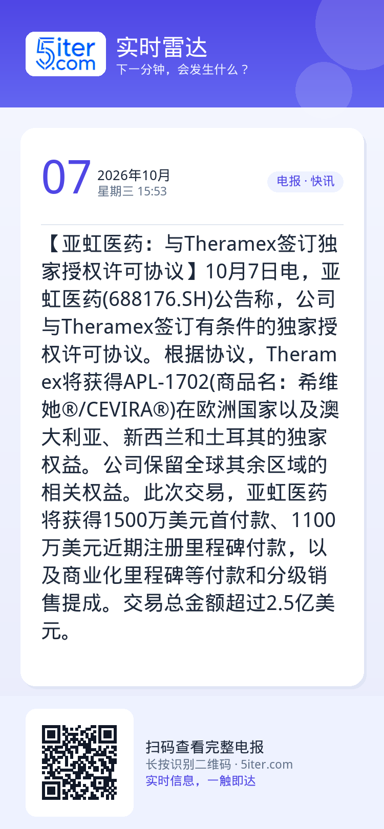 【亚虹医药：与Theramex签订独家授权许可协议】10月7日电，亚虹医药(688176.SH)公告称，公司与Thera
