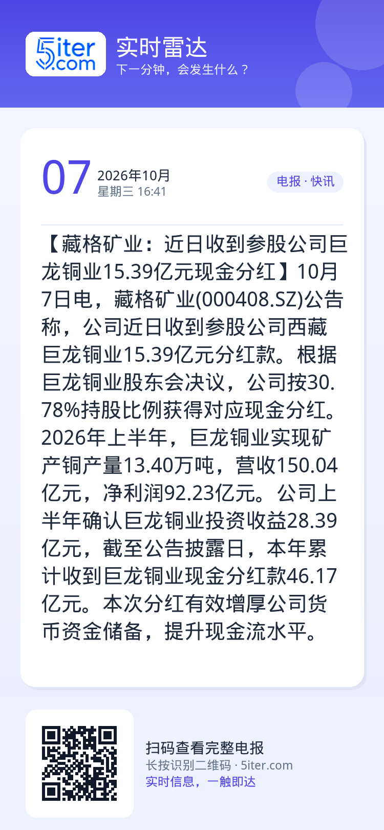 【藏格矿业：近日收到参股公司巨龙铜业15.39亿元现金分红】10月7日电，藏格矿业(000408.SZ)公告称，公司近日