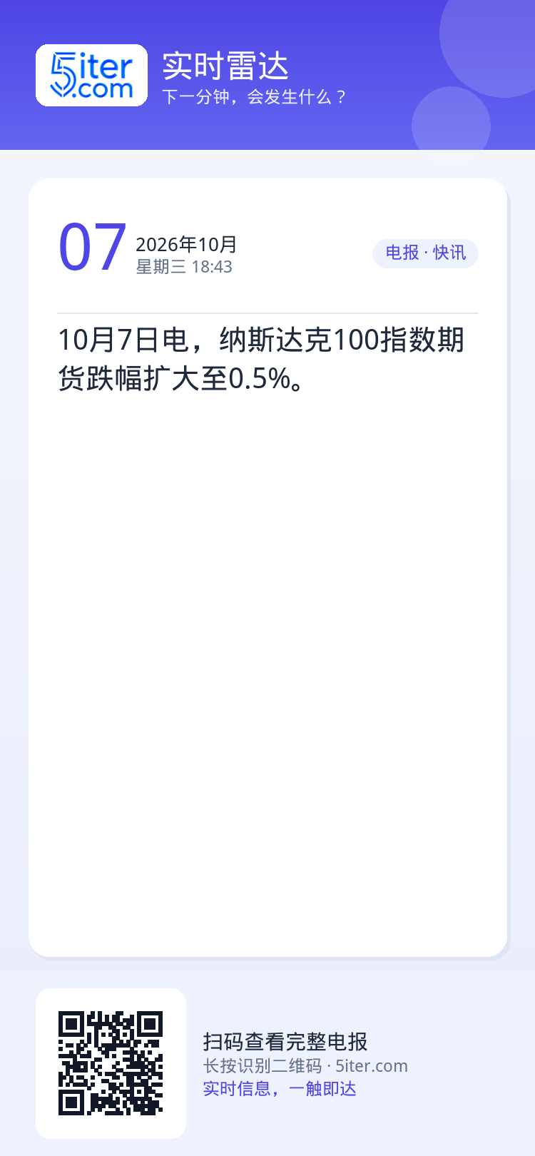 10月7日电，纳斯达克100指数期货跌幅扩大至0.5%。