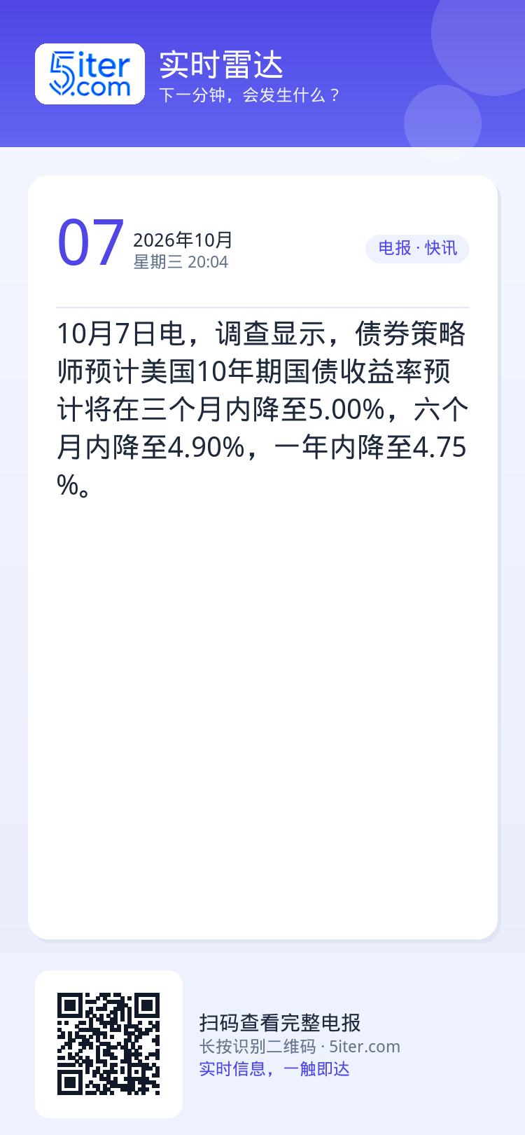 10月7日电，调查显示，债券策略师预计美国10年期国债收益率预计将在三个月内降至5.00%，六个月内降至4.90%，一年