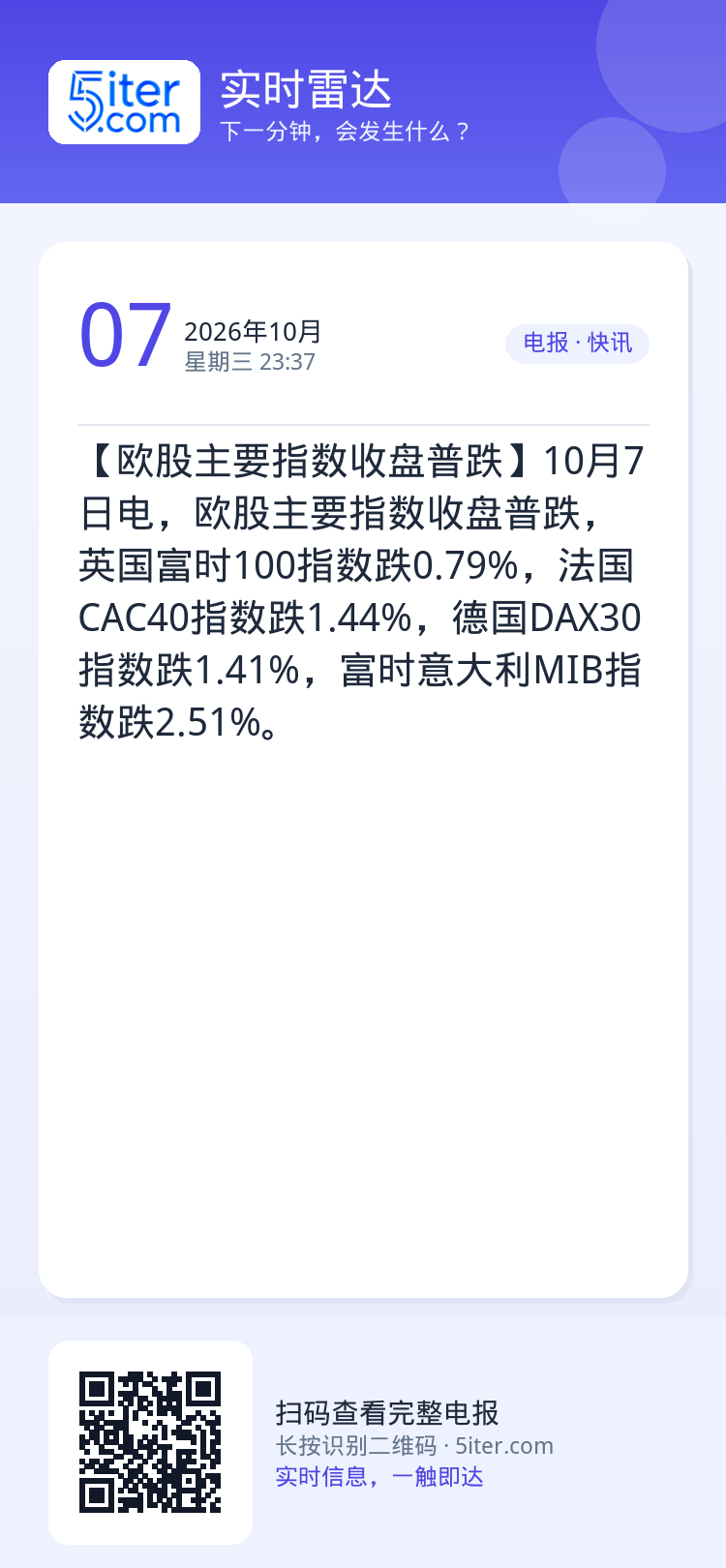 【欧股主要指数收盘普跌】10月7日电，欧股主要指数收盘普跌，英国富时100指数跌0.79%，法国CAC40指数跌1.44