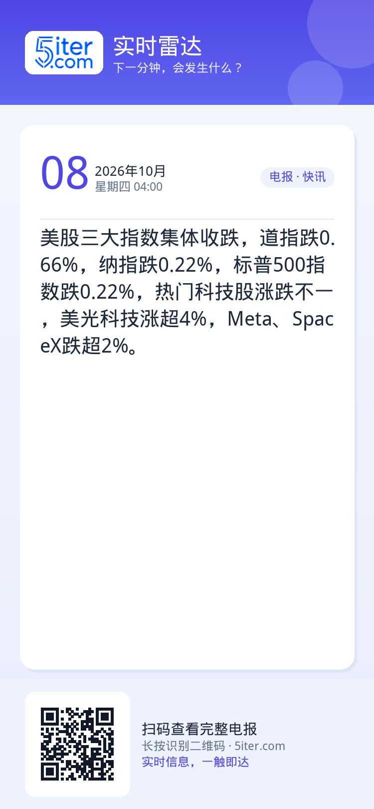 美股三大指数集体收跌，道指跌0.66%，纳指跌0.22%，标普500指数跌0.22%，热门科技股涨跌不一，美光科技涨超4