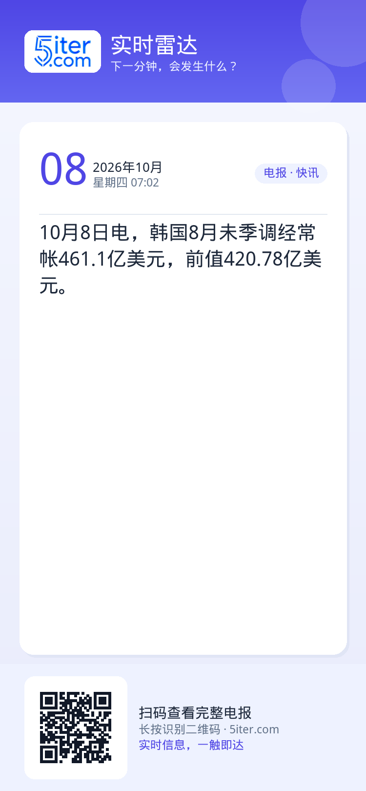 10月8日电，韩国8月未季调经常帐461.1亿美元，前值420.78亿美元。