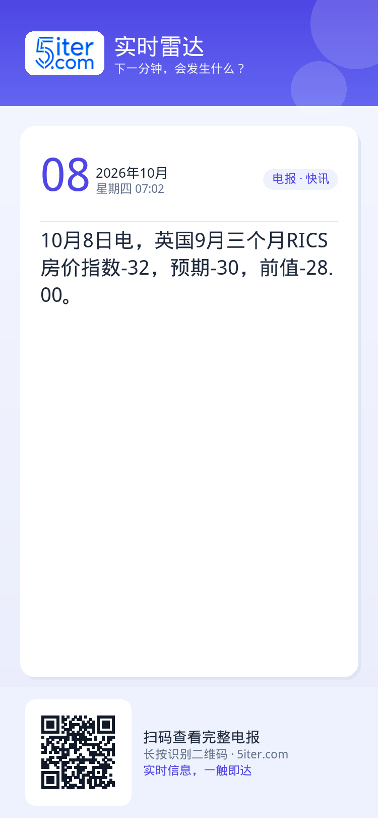 10月8日电，英国9月三个月RICS房价指数-32，预期-30，前值-28.00。