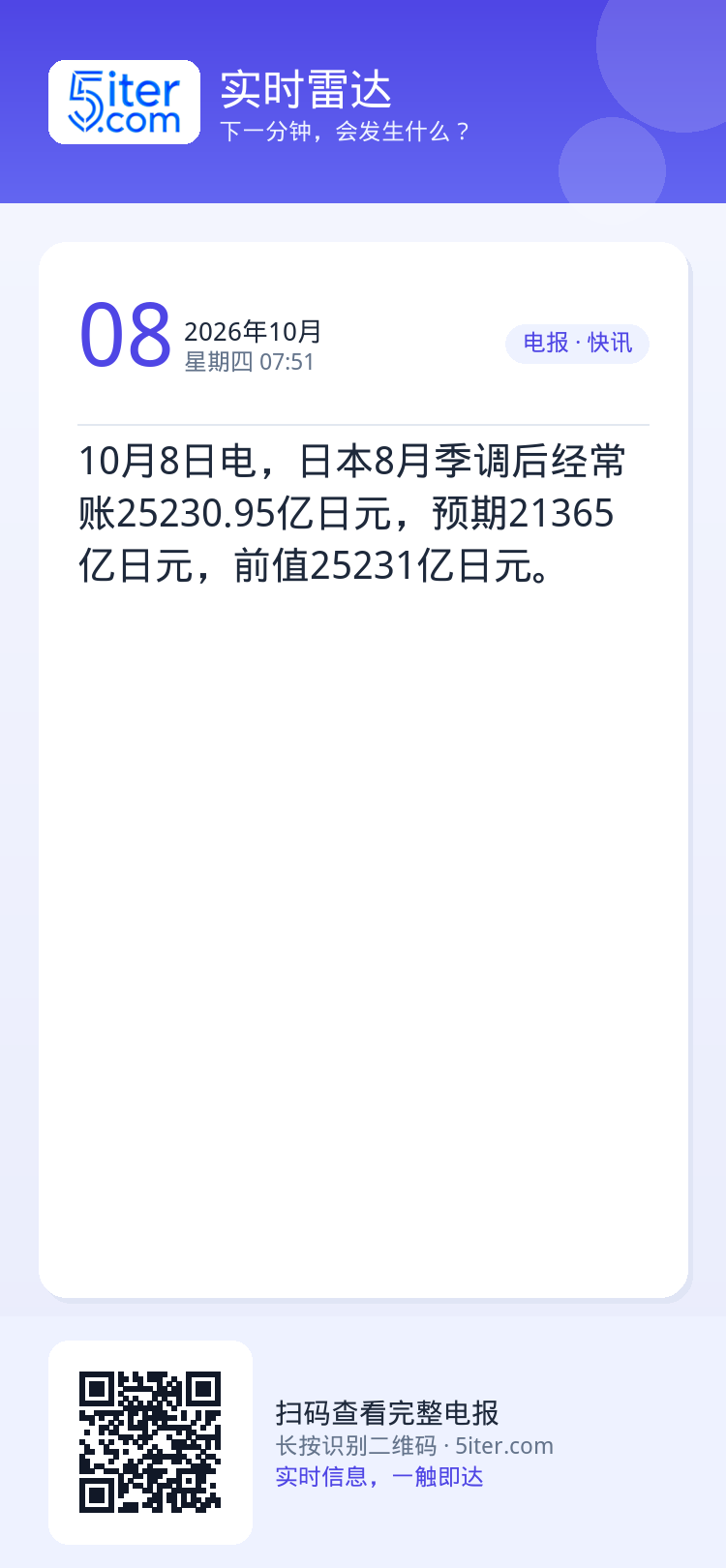10月8日电，日本8月季调后经常账25230.95亿日元，预期21365亿日元，前值25231亿日元。
