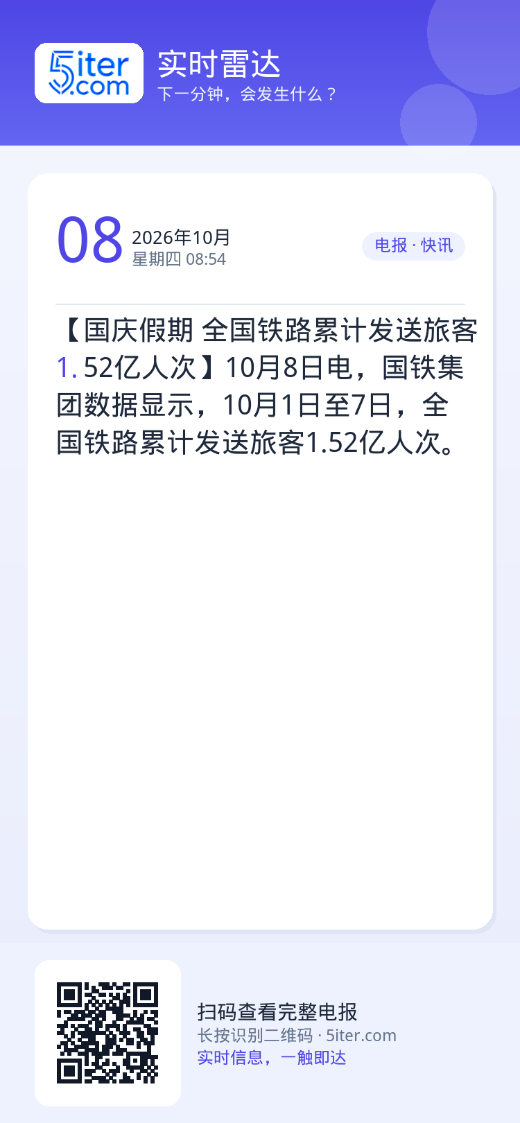 【国庆假期 全国铁路累计发送旅客1.52亿人次】10月8日电，国铁集团数据显示，10月1日至7日，全国铁路累计发送旅客1