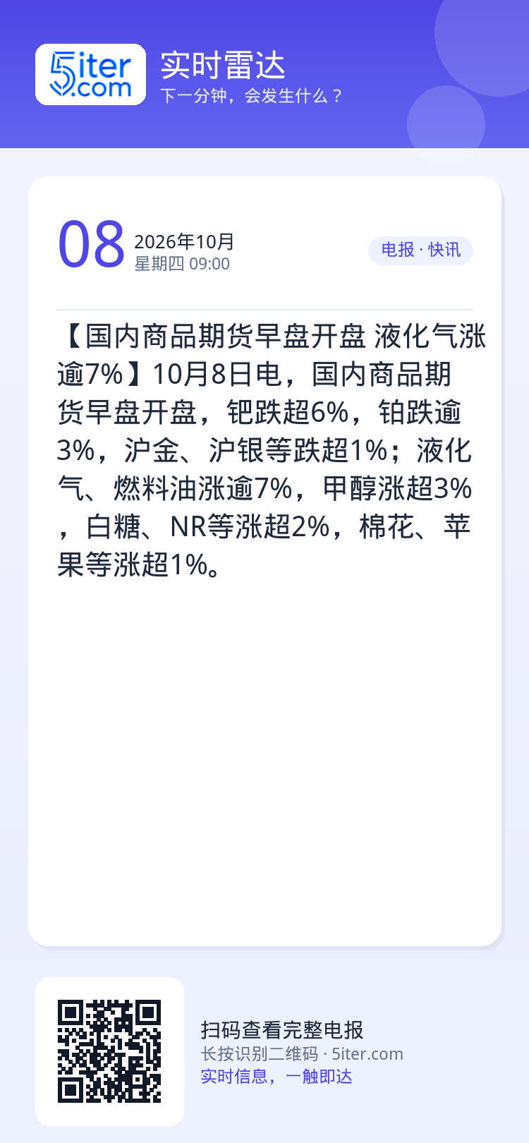 【国内商品期货早盘开盘 液化气涨逾7%】10月8日电，国内商品期货早盘开盘，钯跌超6%，铂跌逾3%，沪金、沪银等跌超1%