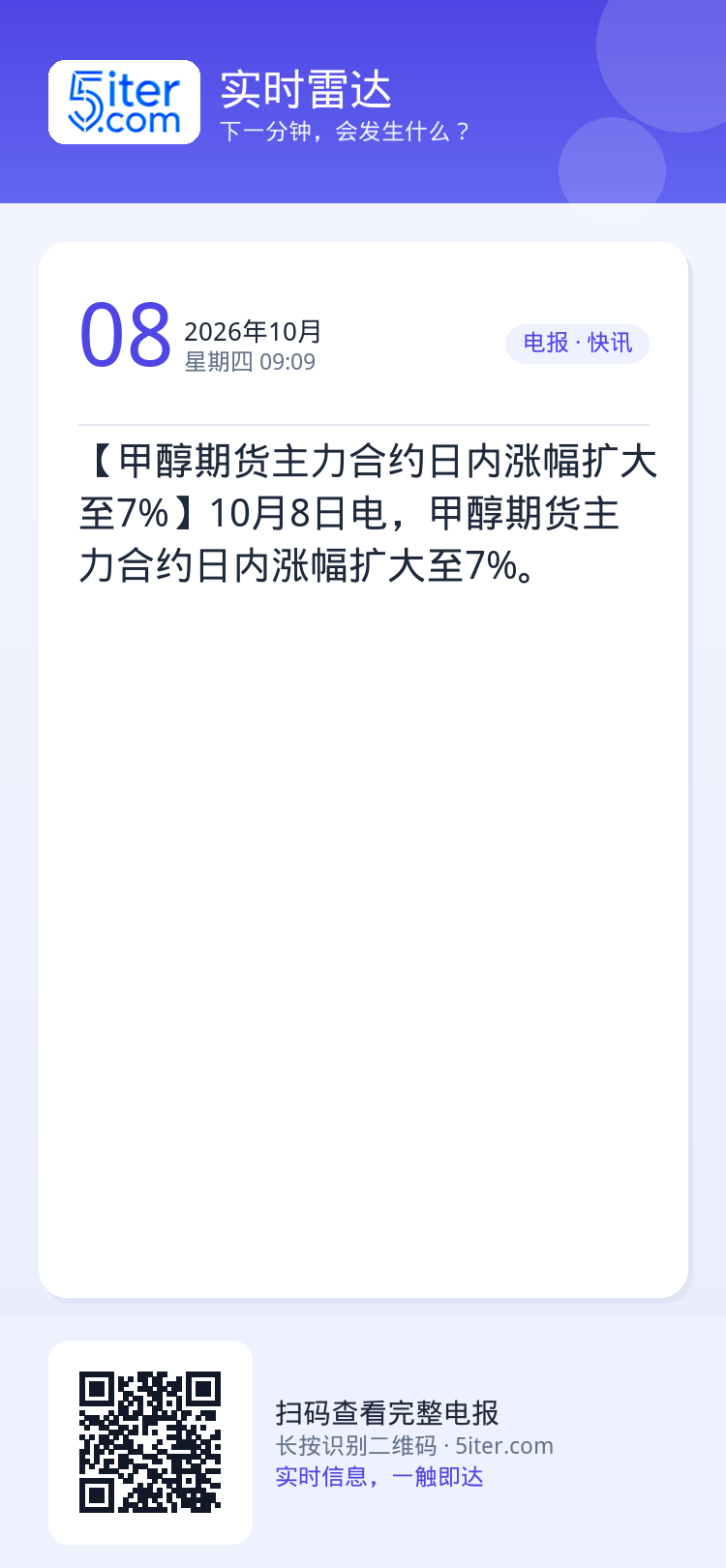 【甲醇期货主力合约日内涨幅扩大至7%】10月8日电，甲醇期货主力合约日内涨幅扩大至7%。