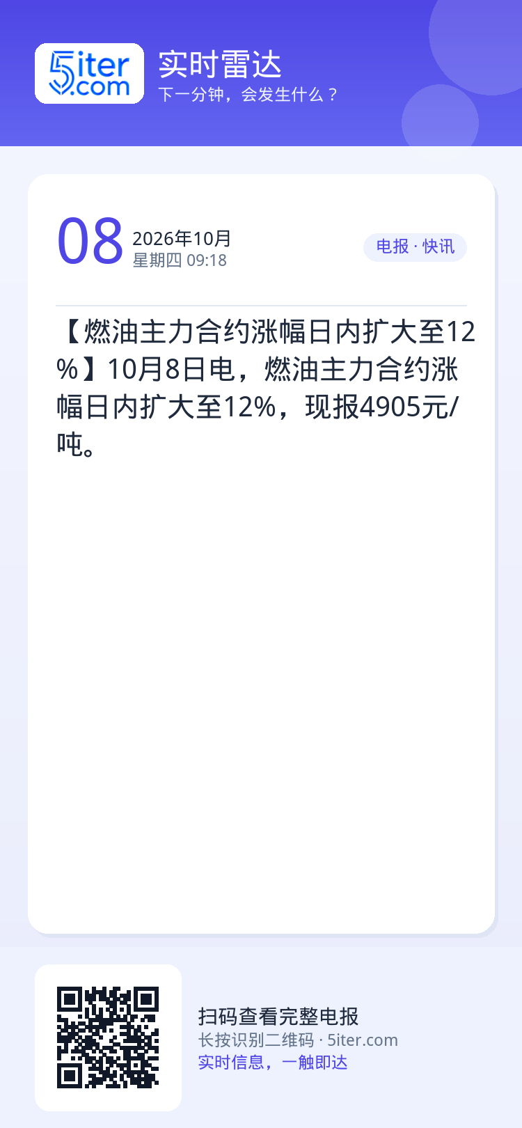 【燃油主力合约涨幅日内扩大至12%】10月8日电，燃油主力合约涨幅日内扩大至12%，现报4905元/吨。