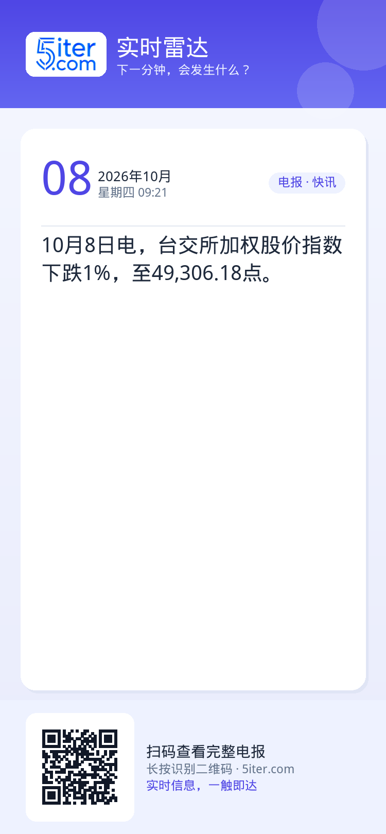 10月8日电，台交所加权股价指数下跌1%，至49,306.18点。