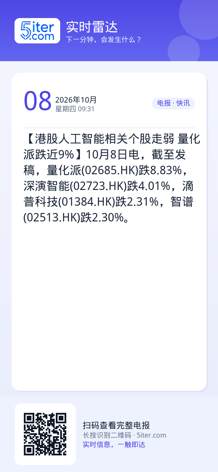 【港股人工智能相关个股走弱 量化派跌近9%】10月8日电，截至发稿，量化派(02685.HK)跌8.83%，深演智能(0