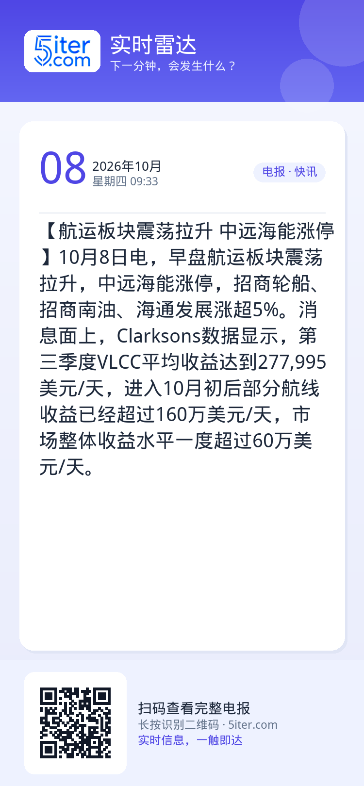 【航运板块震荡拉升 中远海能涨停】10月8日电，早盘航运板块震荡拉升，中远海能涨停，招商轮船、招商南油、海通发展涨超5%