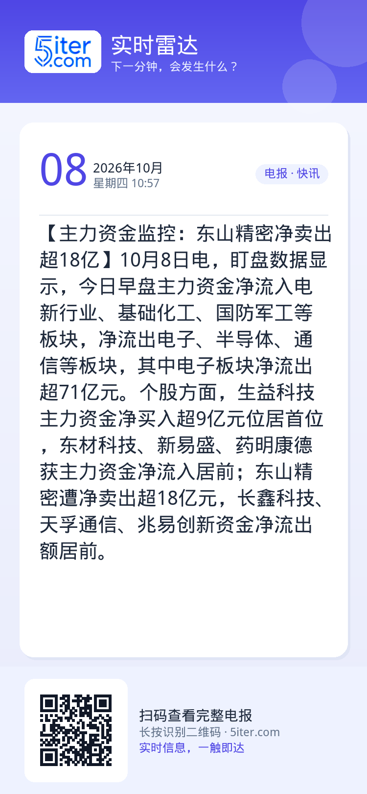 【主力资金监控：东山精密净卖出超18亿】10月8日电，盯盘数据显示，今日早盘主力资金净流入电新行业、基础化工、国防军工等