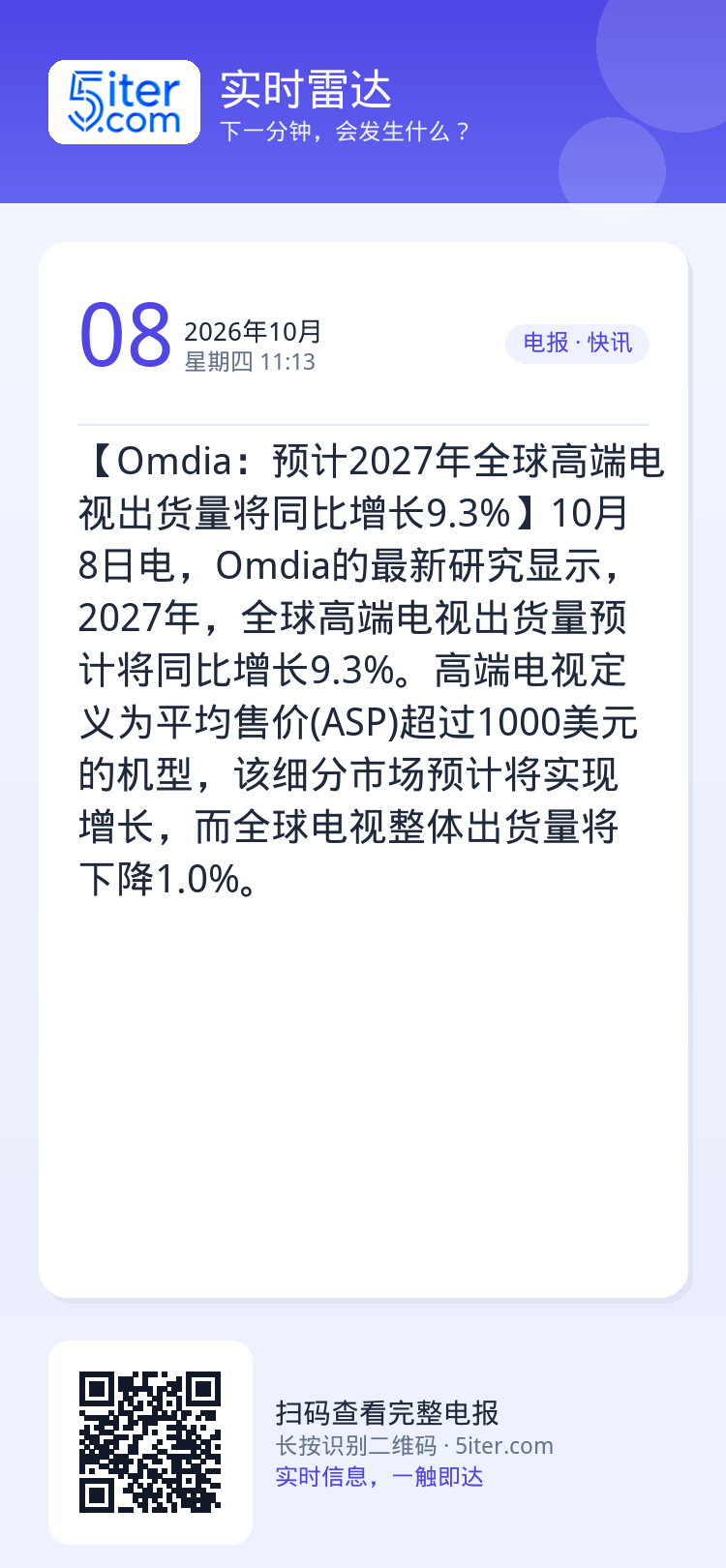 【Omdia：预计2027年全球高端电视出货量将同比增长9.3%】10月8日电，Omdia的最新研究显示，2027年，全